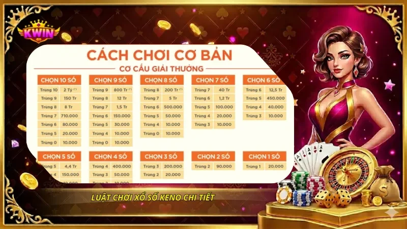 Xổ Số Keno: Luật Chơi, Cơ Cấu Giải Và Mẹo Chọn Số Hiệu Quả 2 Luật chơi xổ số Keno chi tiết
